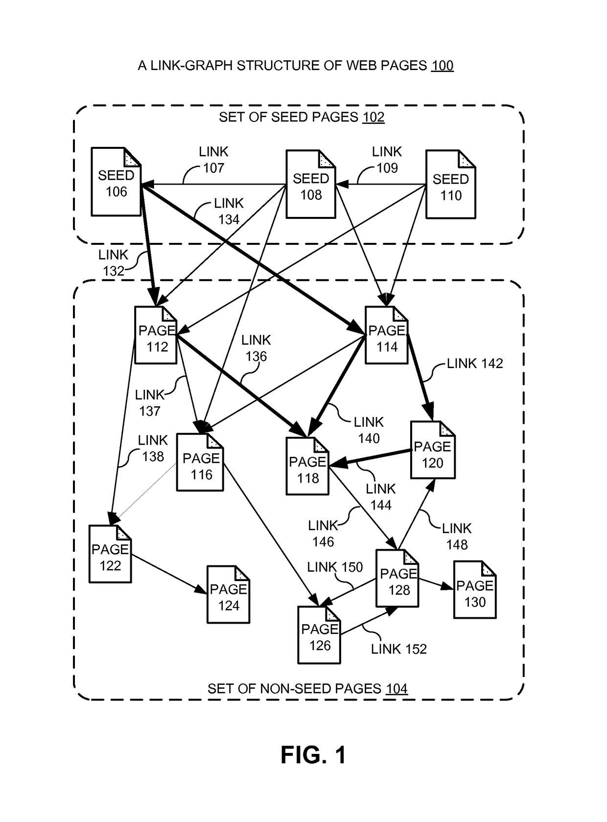 Producing a ranking for pages using distances in a web-link graph