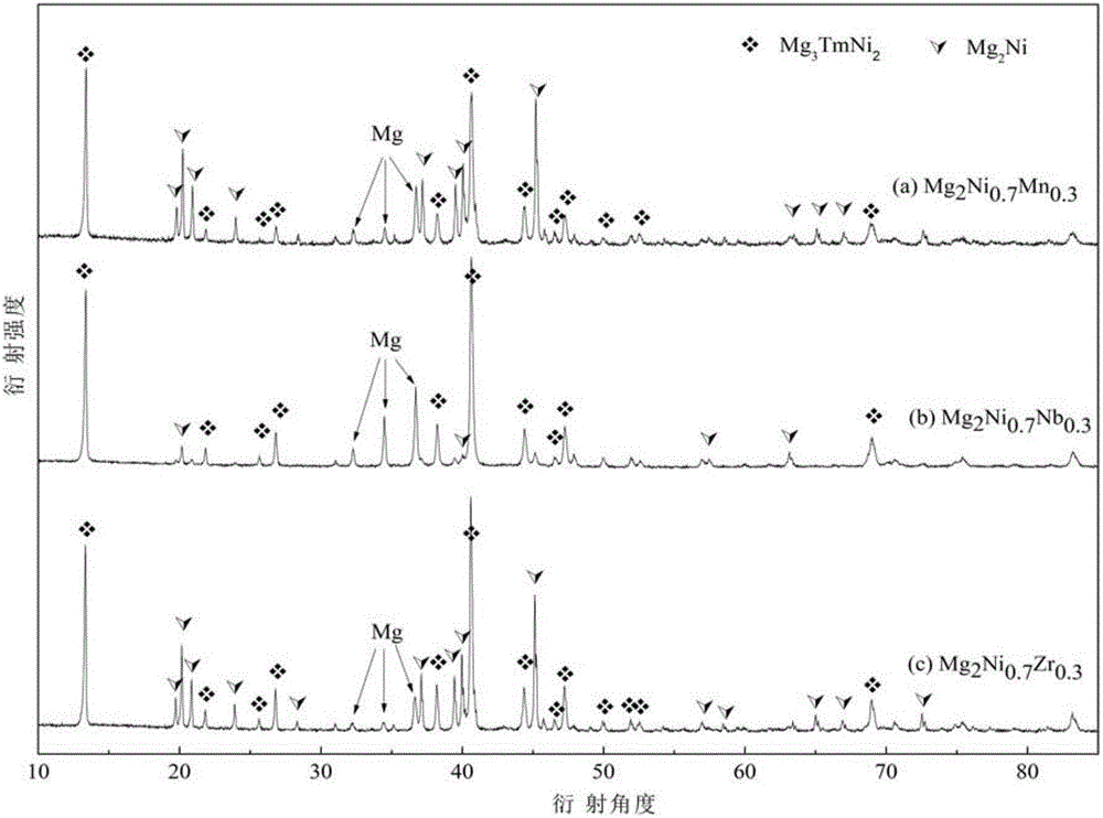 Magnesium-based composite hydrogen storage material and preparation method thereof