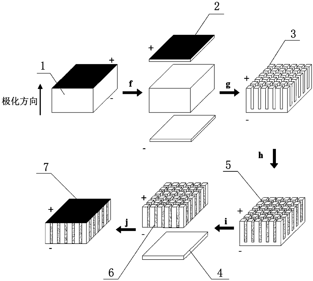 Preparation method of total stress sensor based on cement-based piezoelectric composite material components