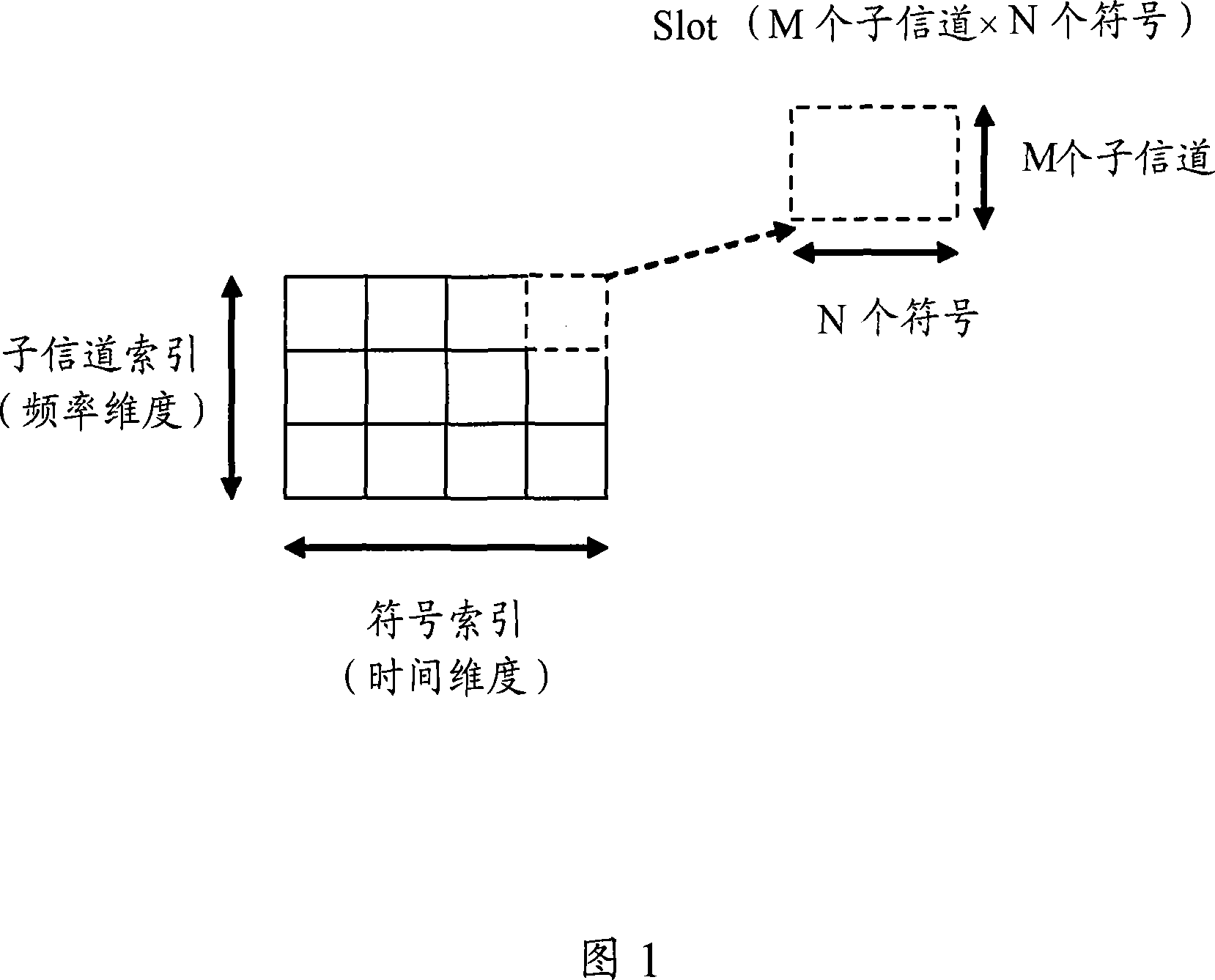 A method, device and system for eliminating interference in random access