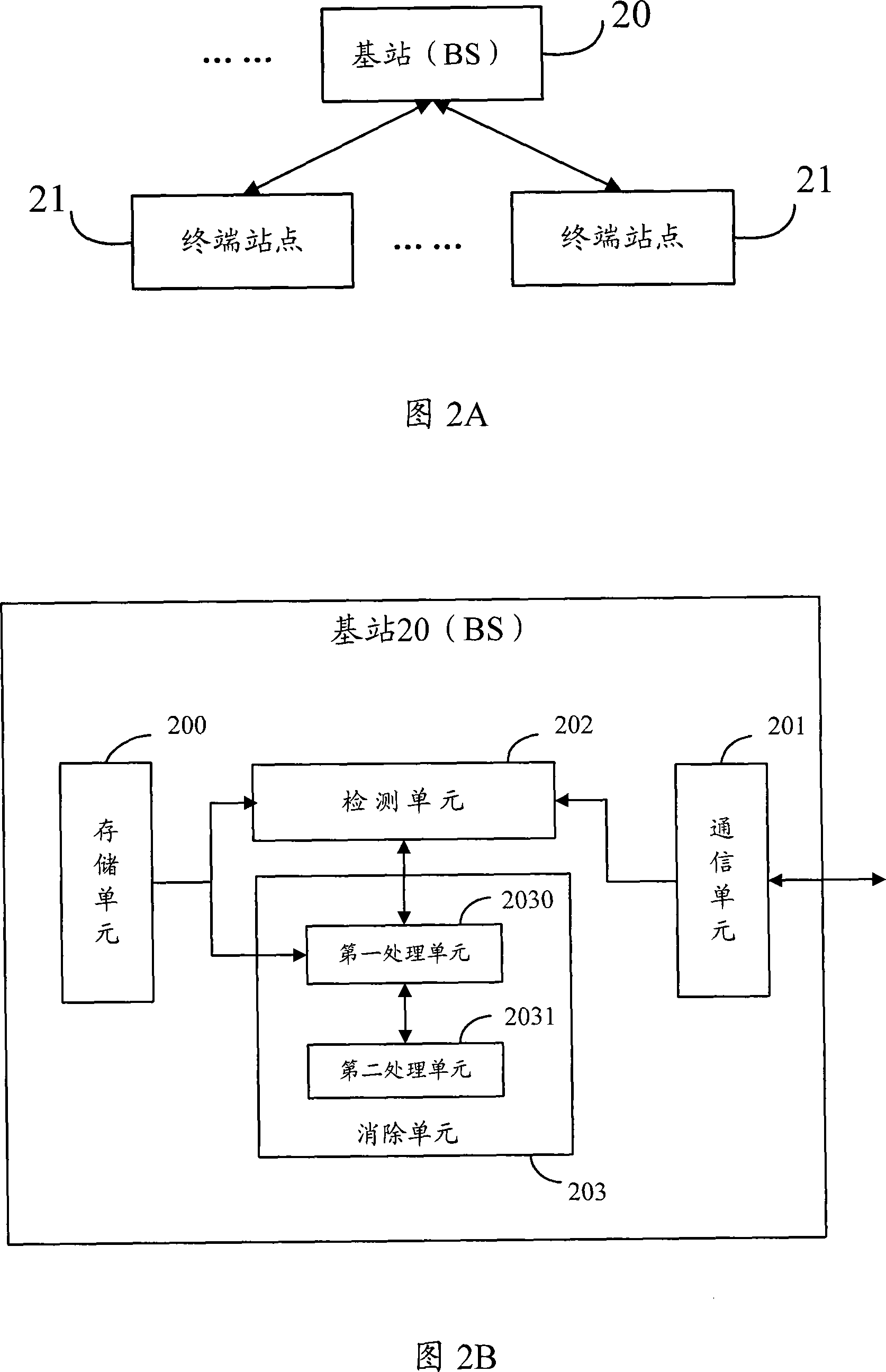 A method, device and system for eliminating interference in random access