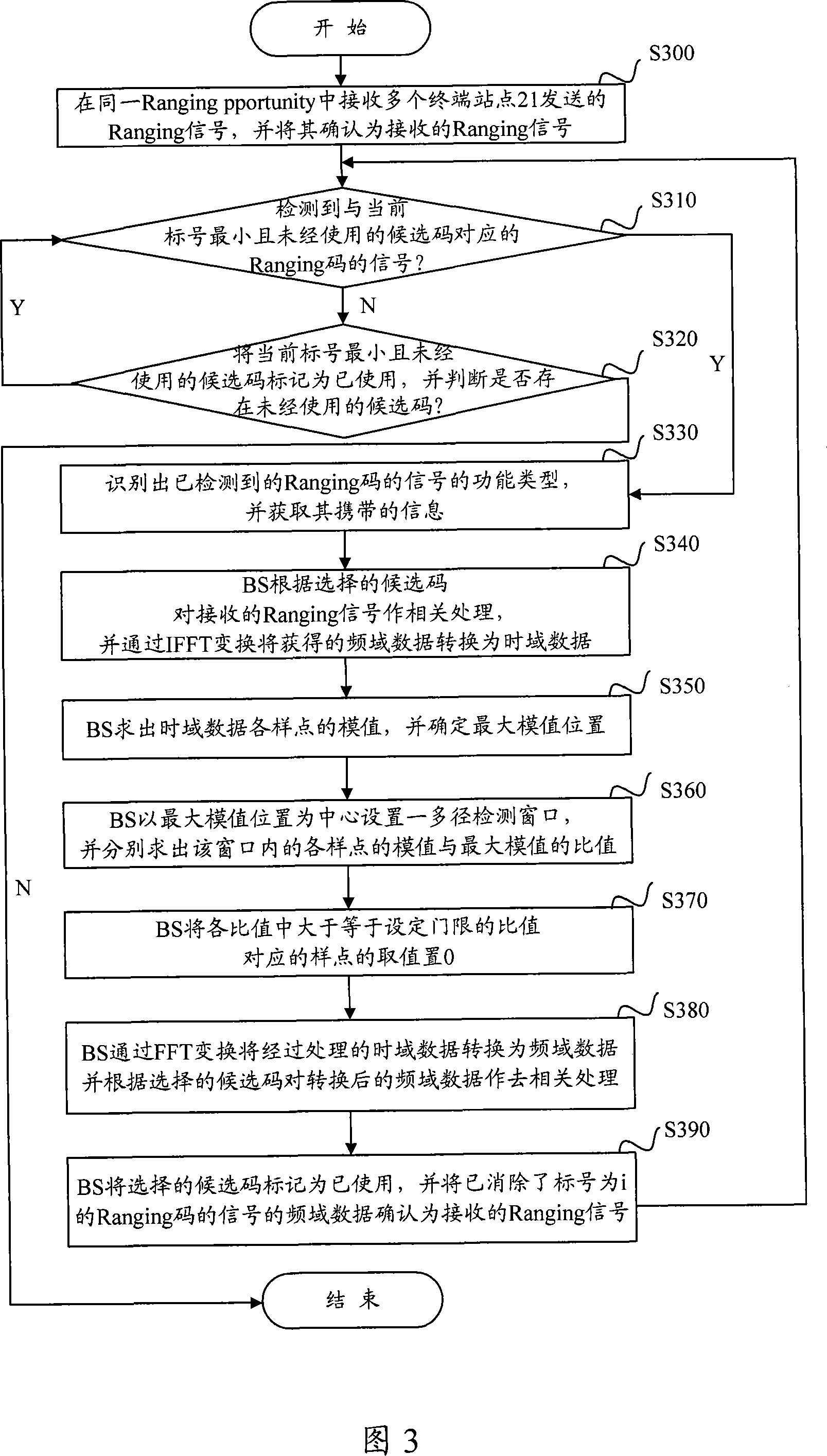 A method, device and system for eliminating interference in random access