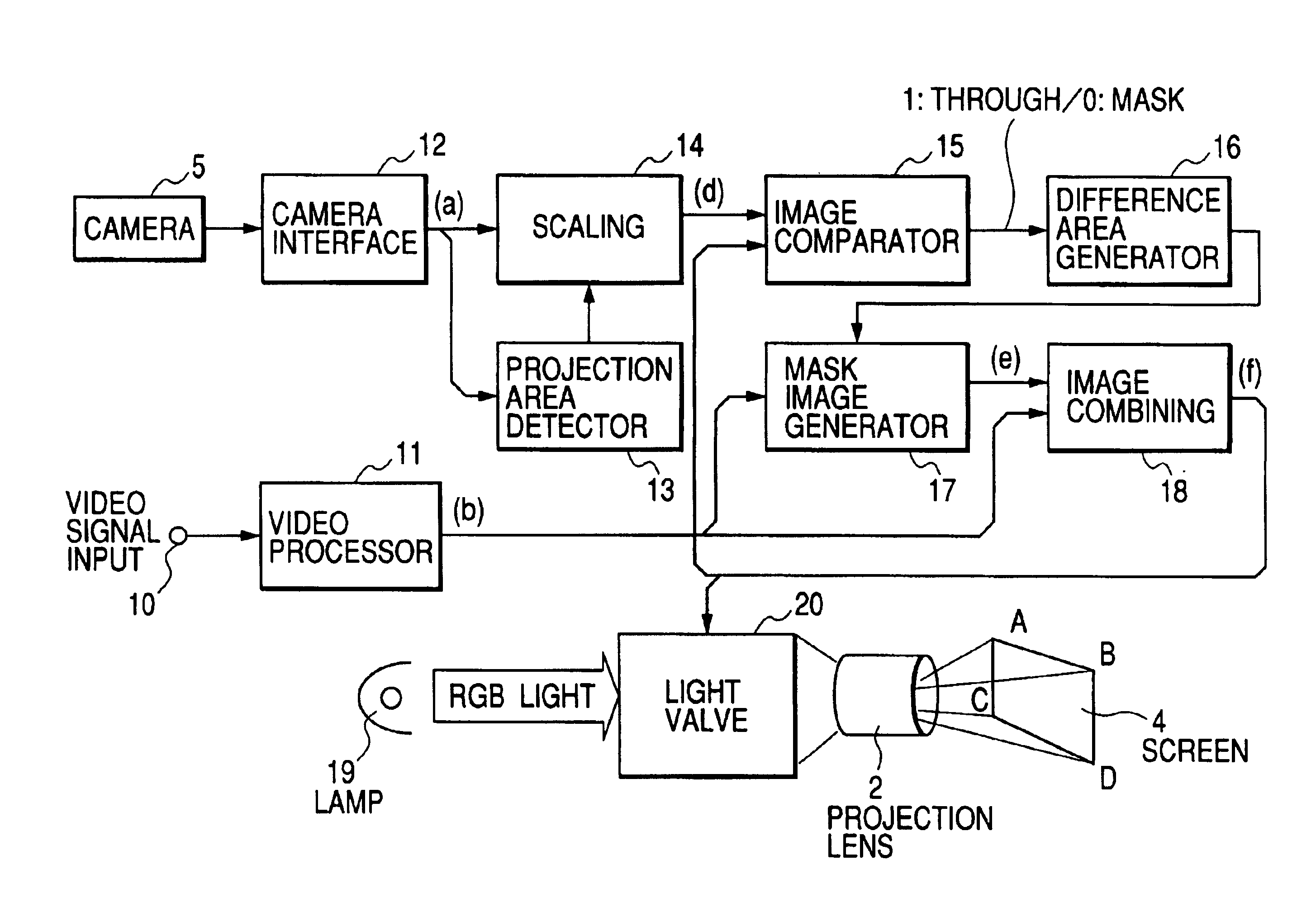 Anti-glare device for projector