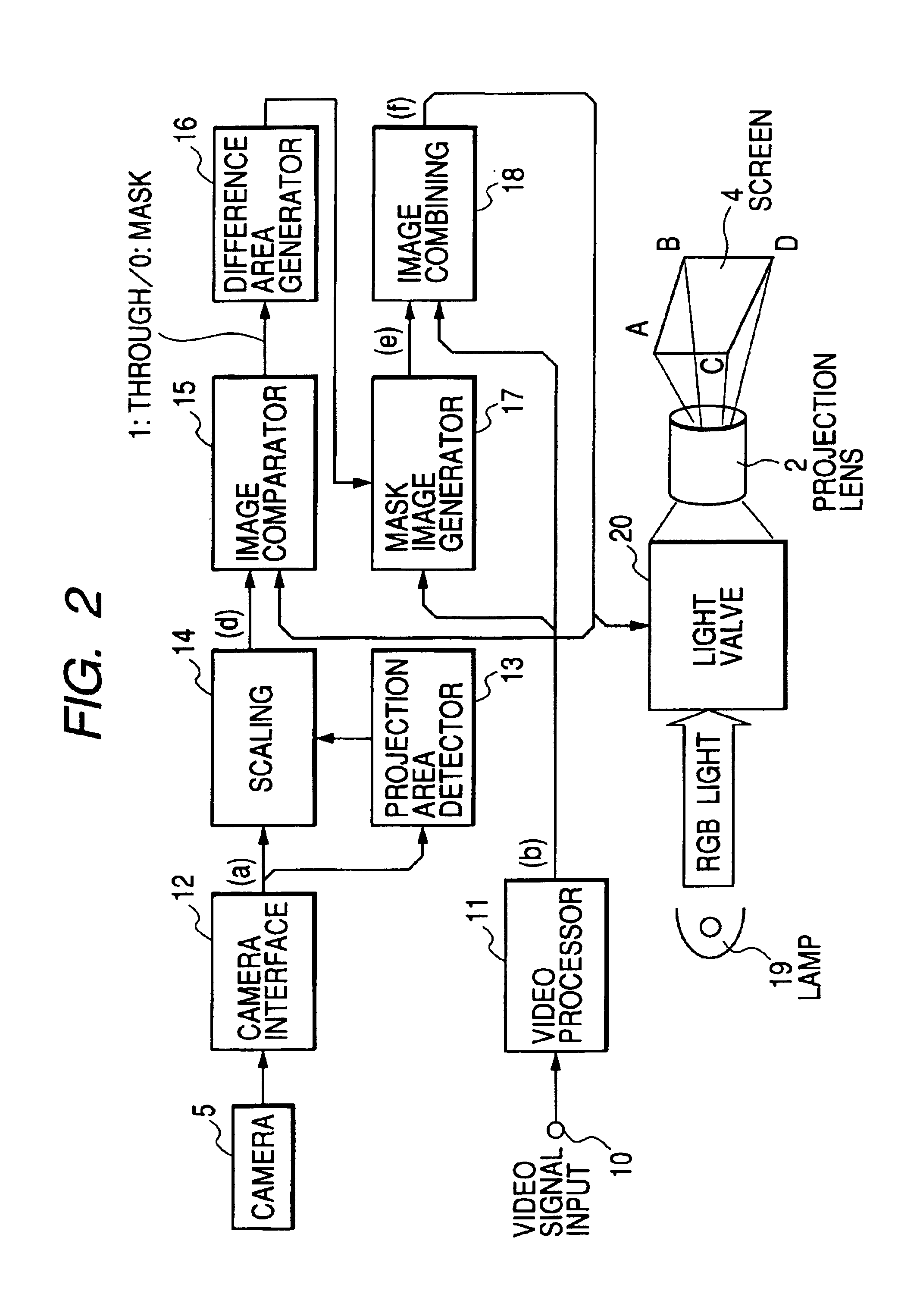 Anti-glare device for projector