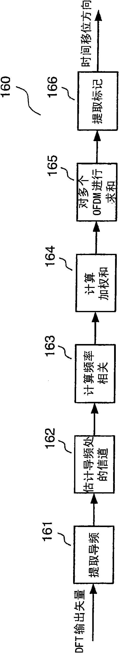 Post-DTF/FFT time tracking algorithm for OFDM receivers