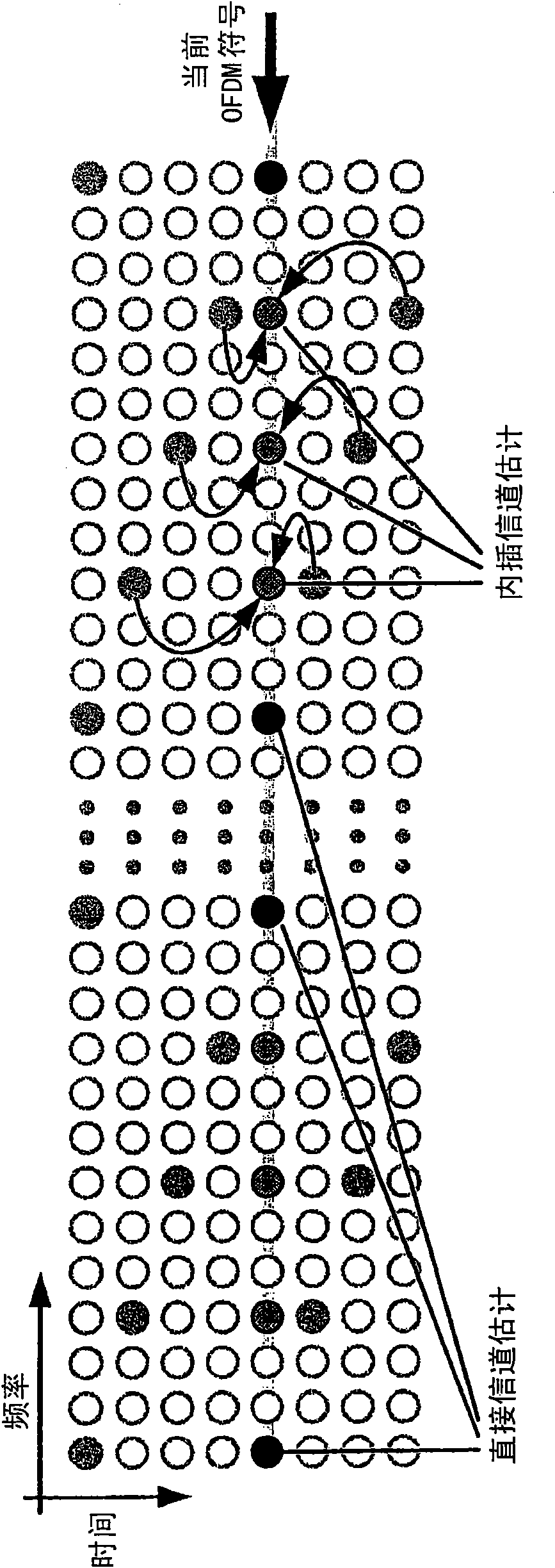 Post-DTF/FFT time tracking algorithm for OFDM receivers