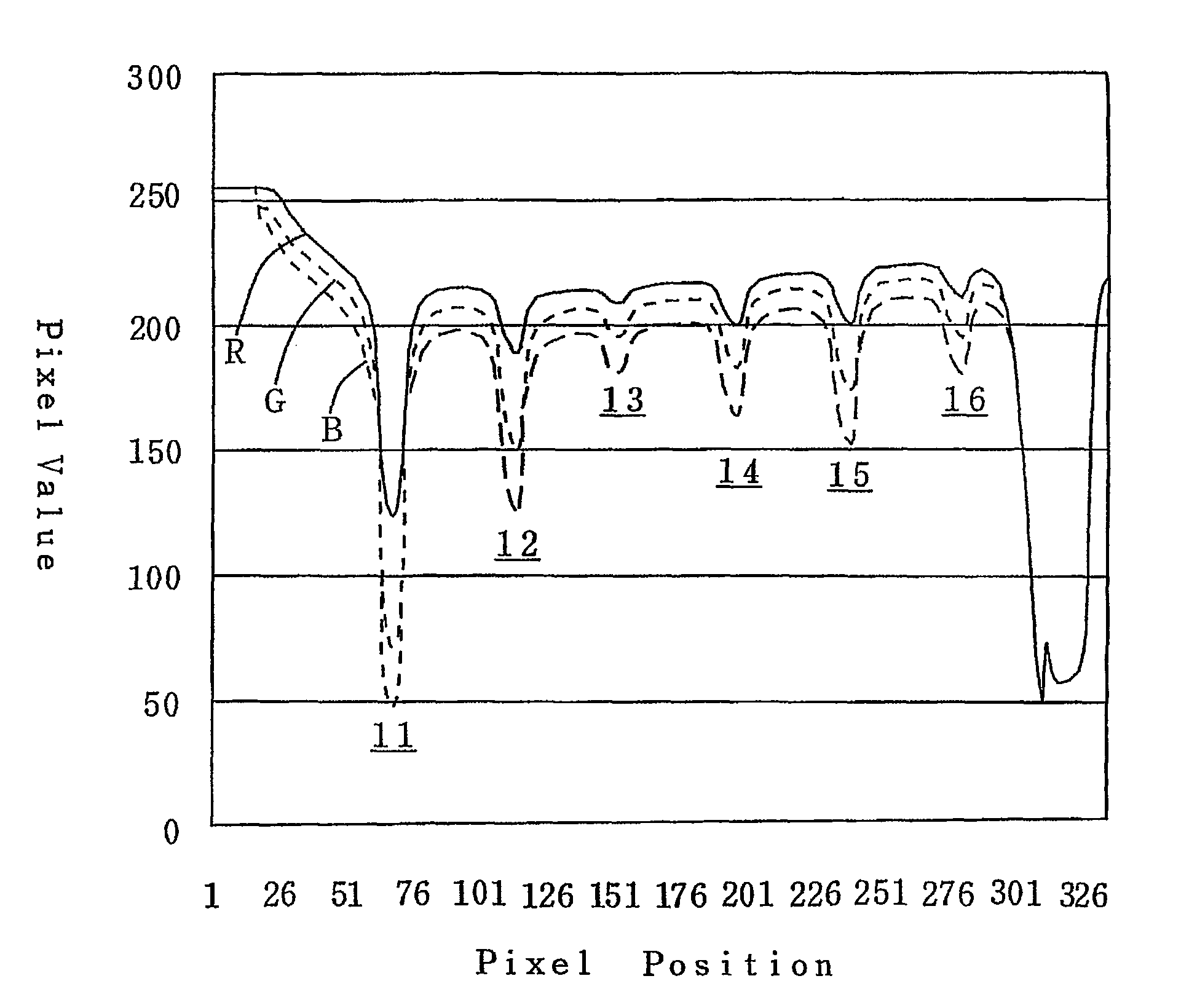 Method for detecting a response of each probe zone on a test strip