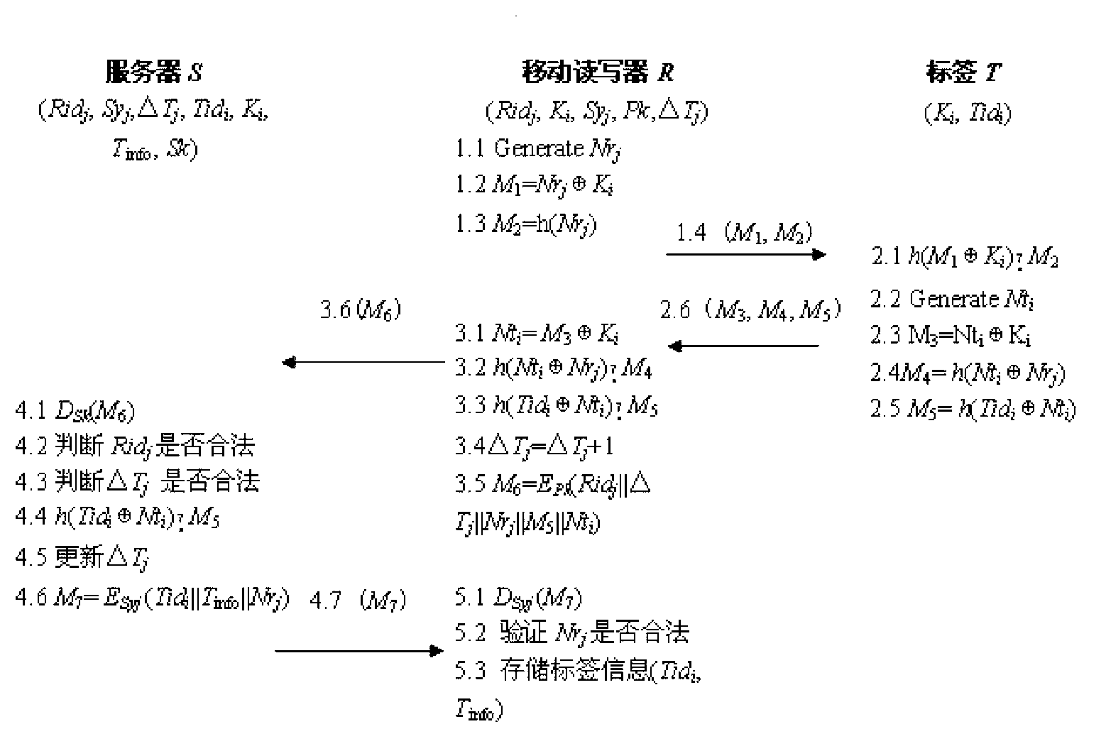 Low-cost tag based mobile radio frequency identification authentication method