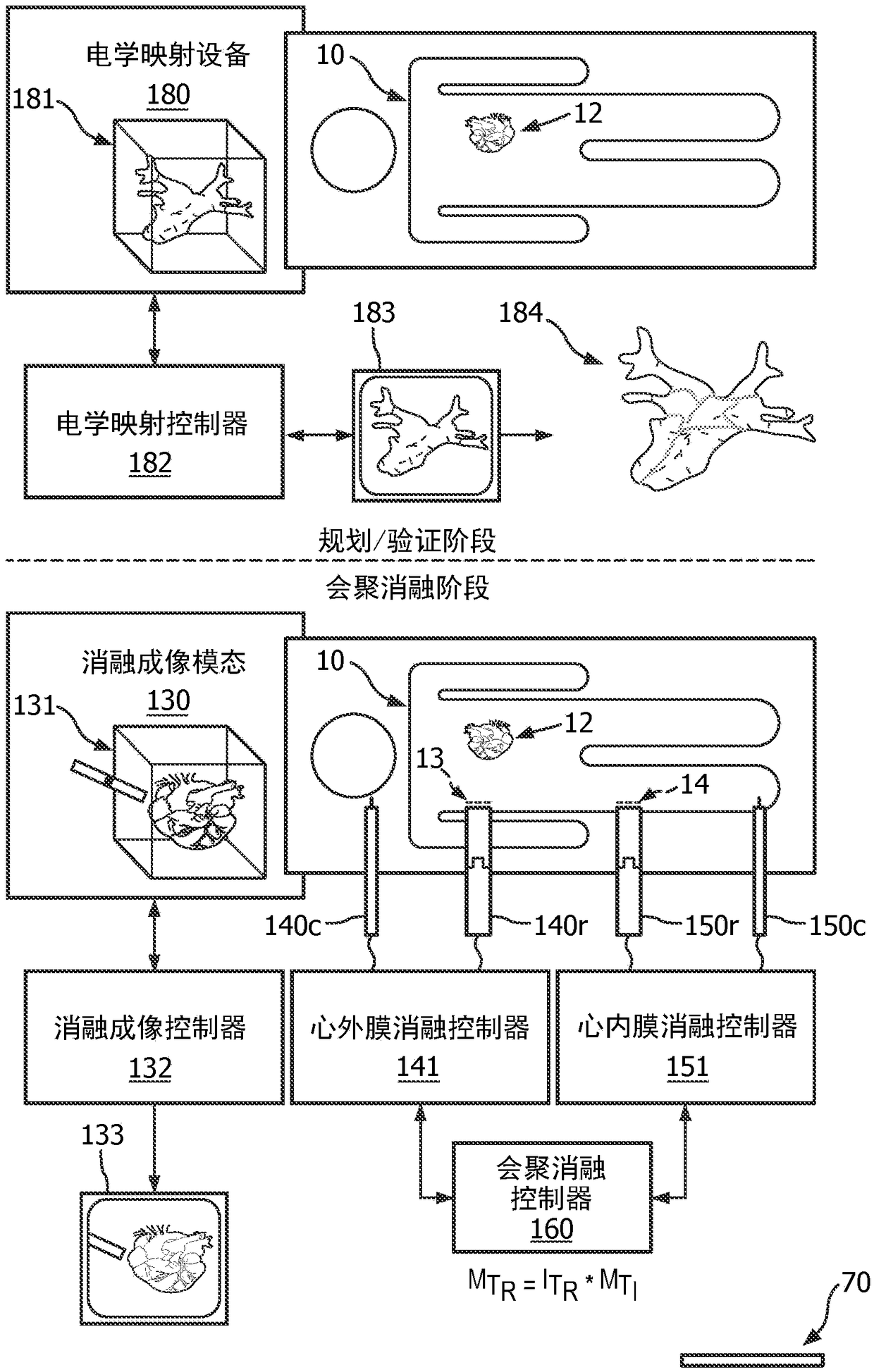 Image guided robotic convergent ablation