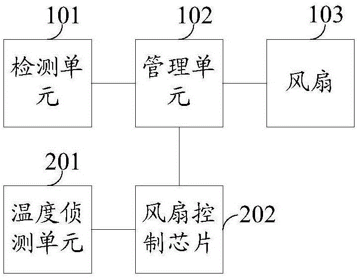 Method, system and device for power fail safeguard of data