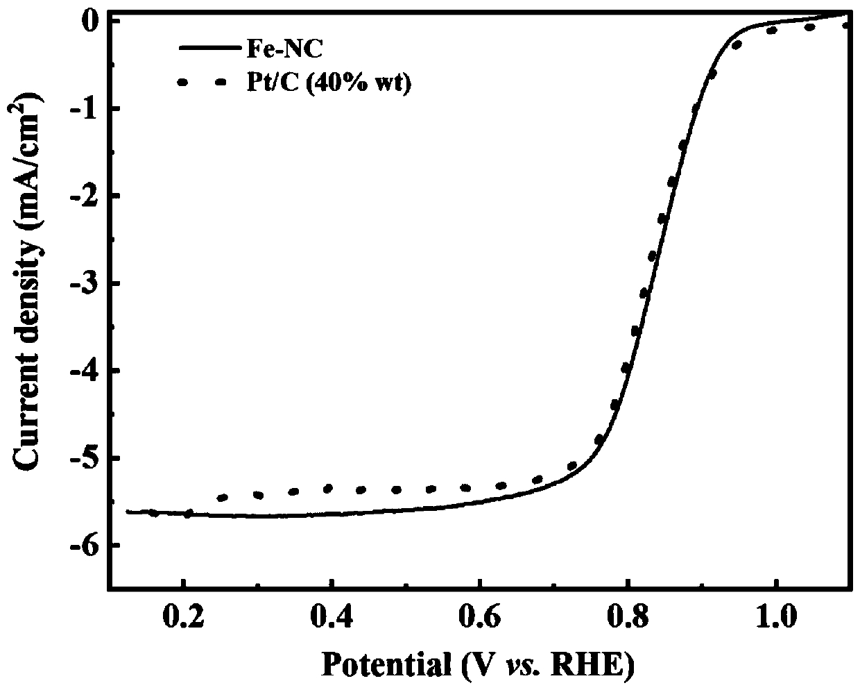 Catalyst for fuel cell and preparation method thereof