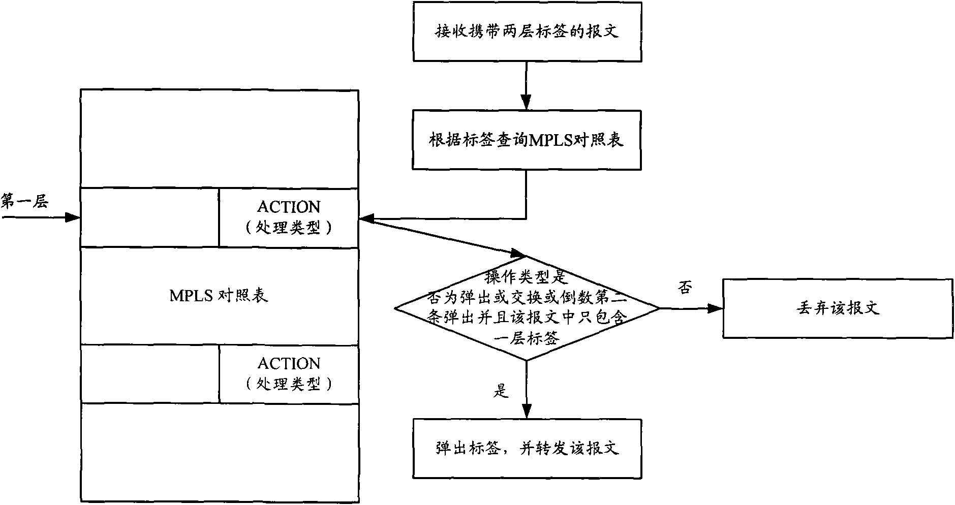 Message handling method carried with multilayer labels and an exchanger