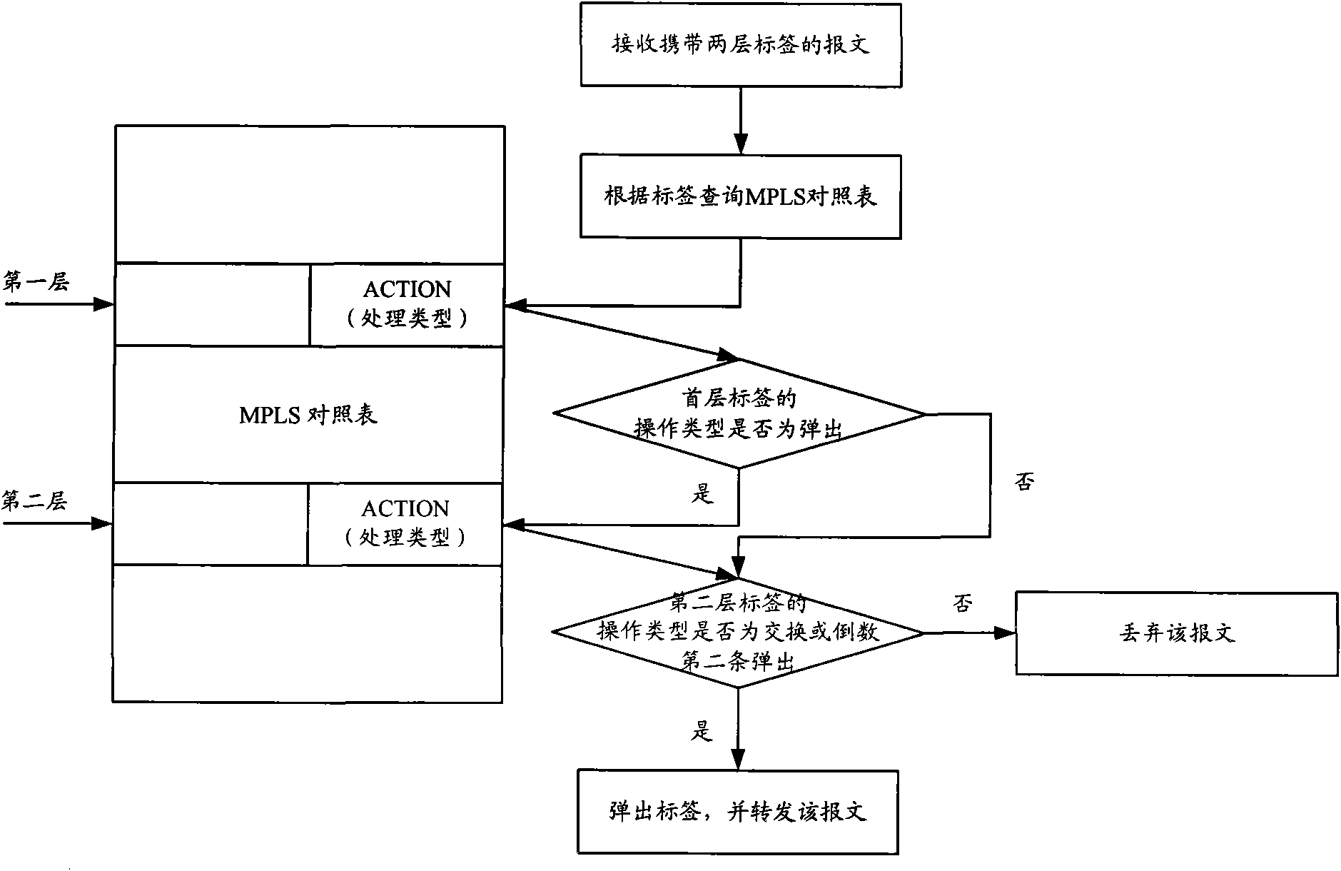 Message handling method carried with multilayer labels and an exchanger