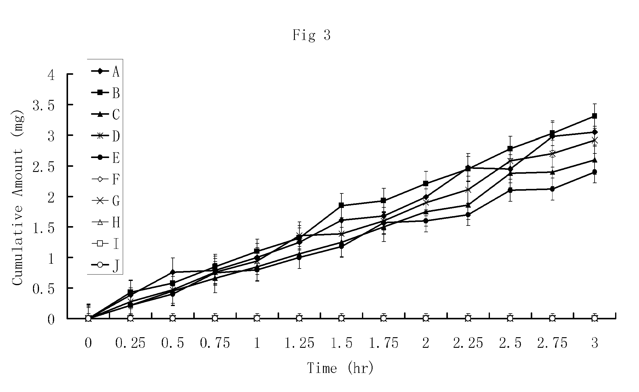 High penetration prodrug compositions of prostaglandins and related compounds