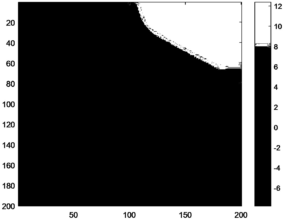 Improved minimum cost flow insar phase unwrapping method