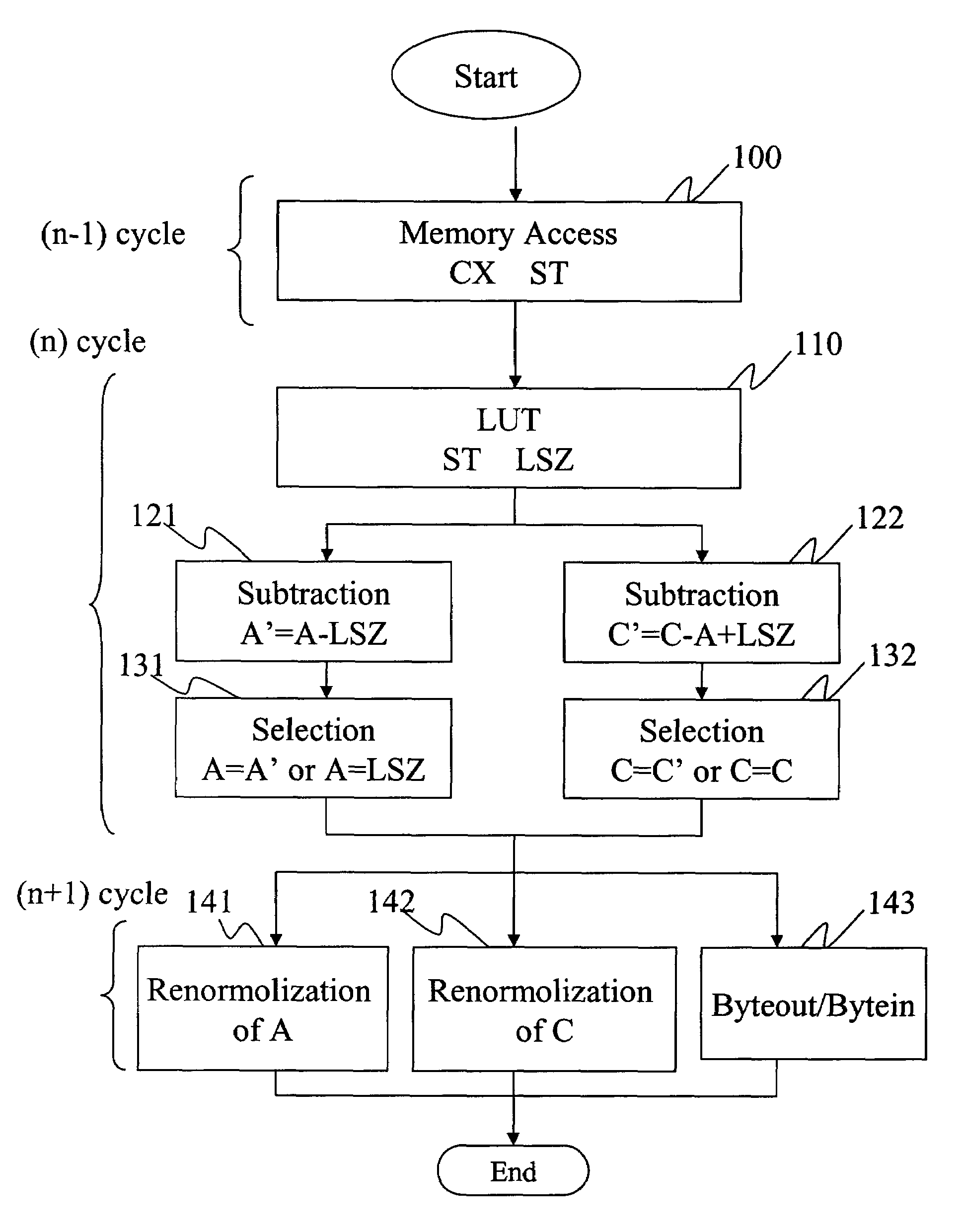 Method of compressing and decompressing images