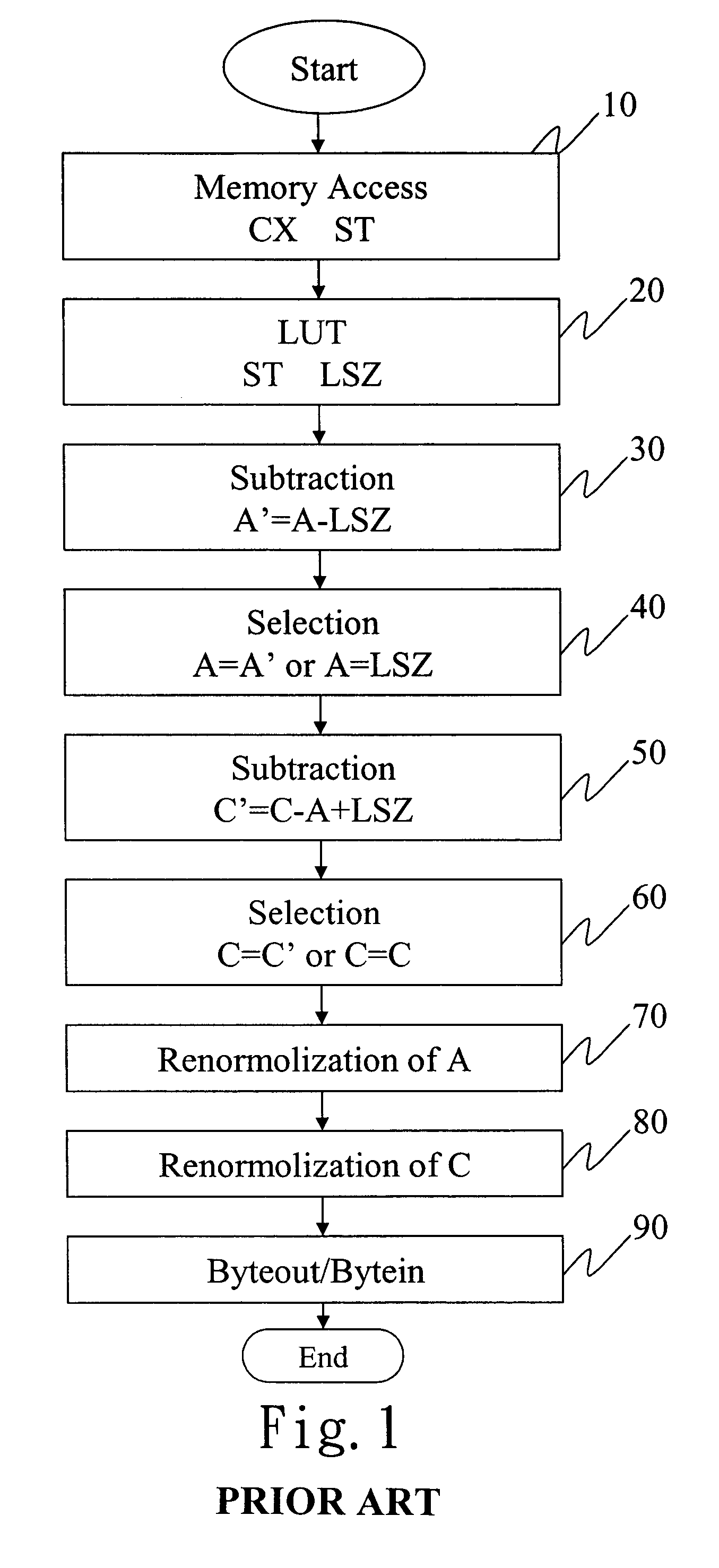 Method of compressing and decompressing images