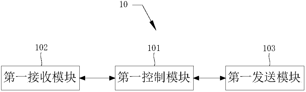 Notification message synchronization method of electronic device, server and electronic equipment