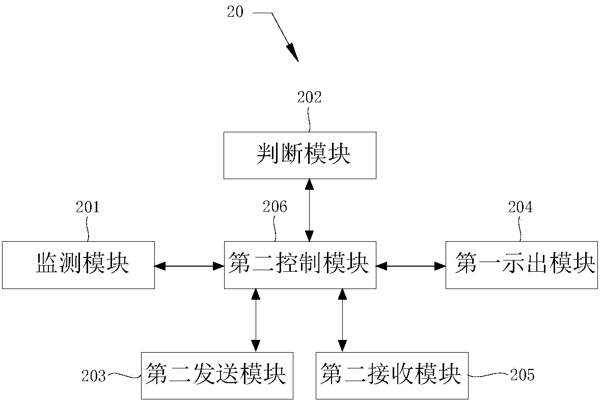 Notification message synchronization method of electronic device, server and electronic equipment