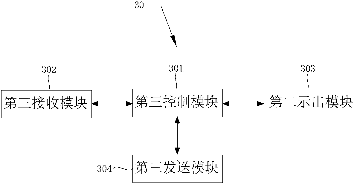 Notification message synchronization method of electronic device, server and electronic equipment