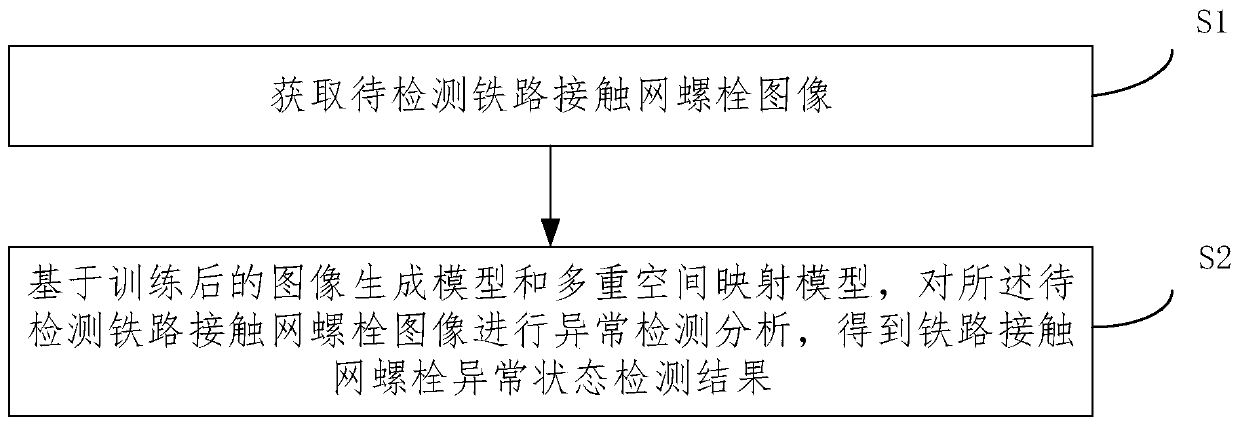 Method and system for detecting abnormal state of railway overhead line system bolt