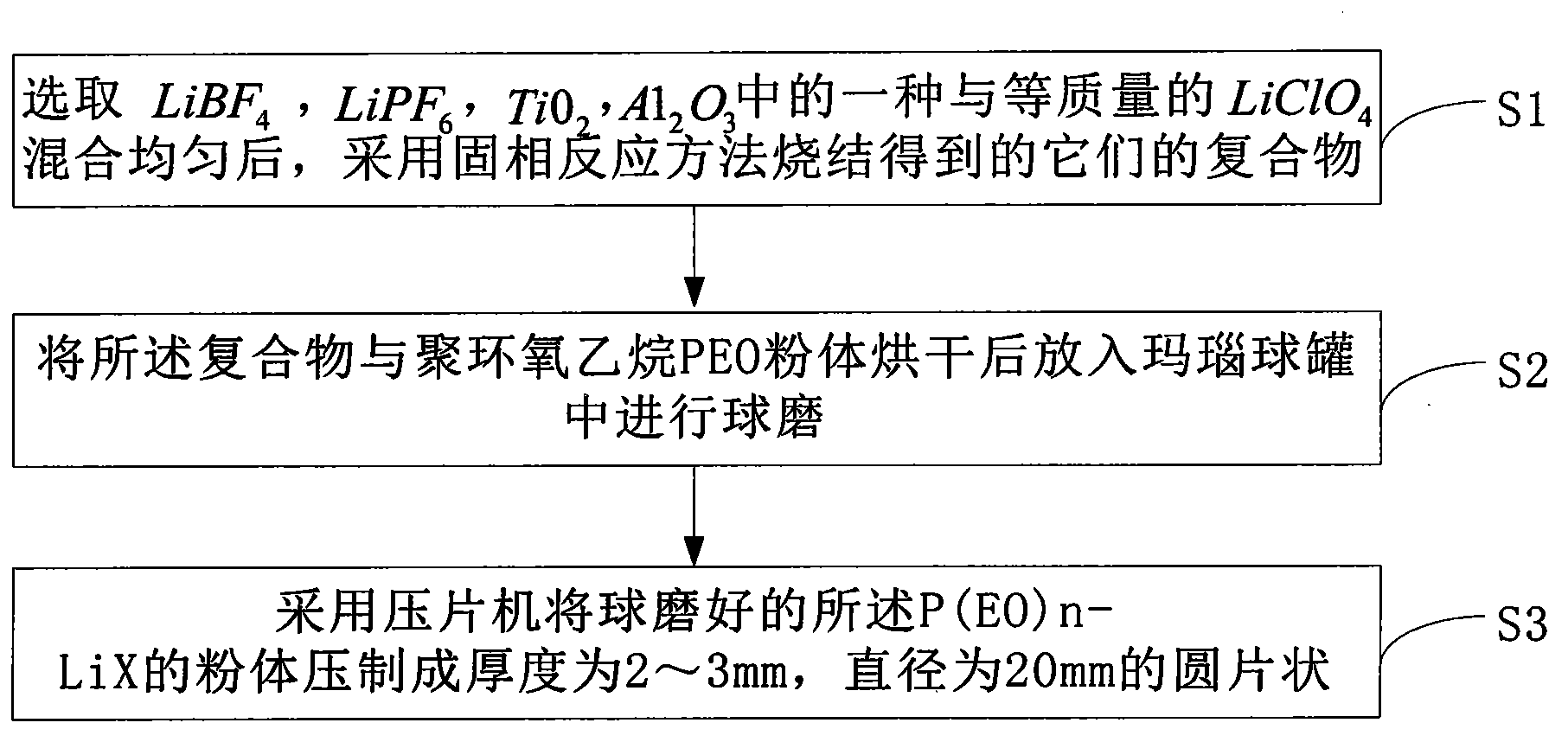 Material applicable to anode bonding and preparation method thereof