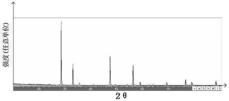 A Low-Temperature Solid Oxide Fuel Cell Based on Cerium Oxide/Ferric Oxide Composite