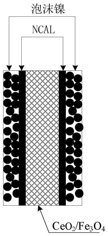 A Low-Temperature Solid Oxide Fuel Cell Based on Cerium Oxide/Ferric Oxide Composite