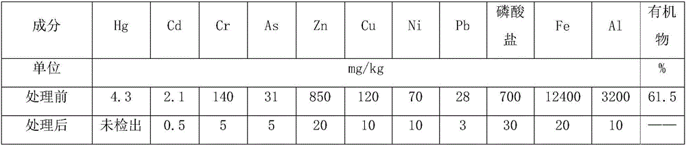 Method and device for respectively extracting and using inorganic matters in sludge