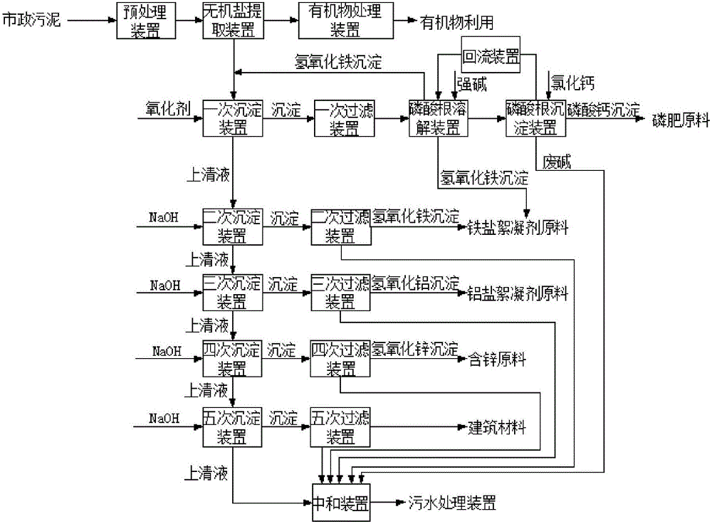 Method and device for respectively extracting and using inorganic matters in sludge