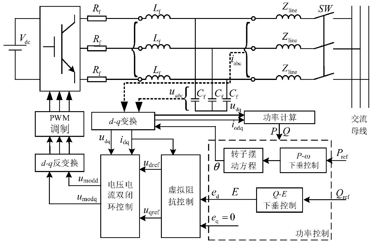 Virtual synchronous generator control method and device for energy storage converter