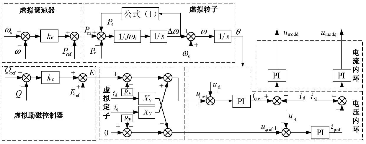 Virtual synchronous generator control method and device for energy storage converter