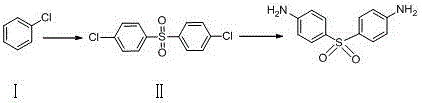 Synthesis method for dapsone