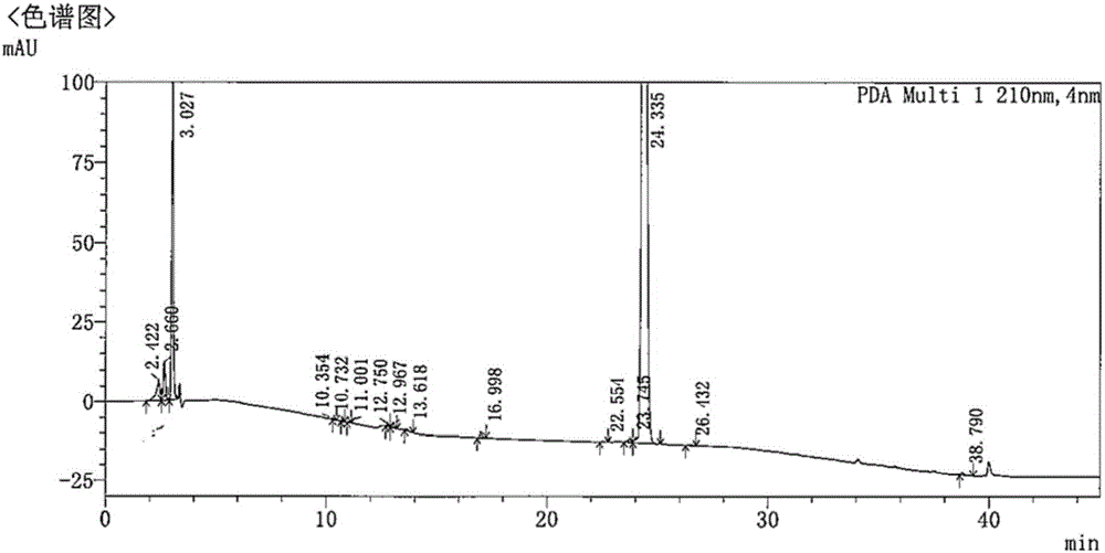 Nanoparticles preparation encapsulated with carfilzomib, and preparation method thereof