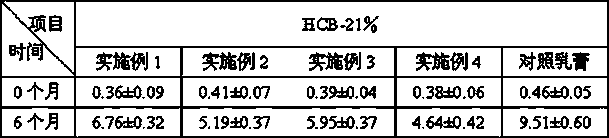 Medicine composition consisting of methylprednisolone aceponate and zinc oxide