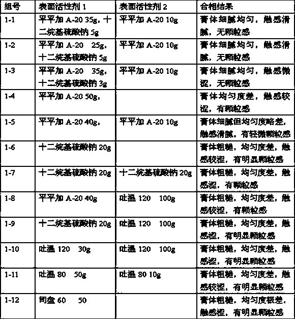 Medicine composition consisting of methylprednisolone aceponate and zinc oxide