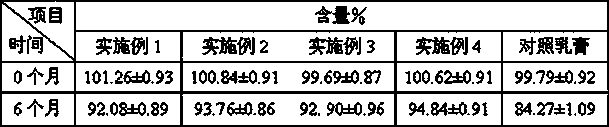 Medicine composition consisting of methylprednisolone aceponate and zinc oxide