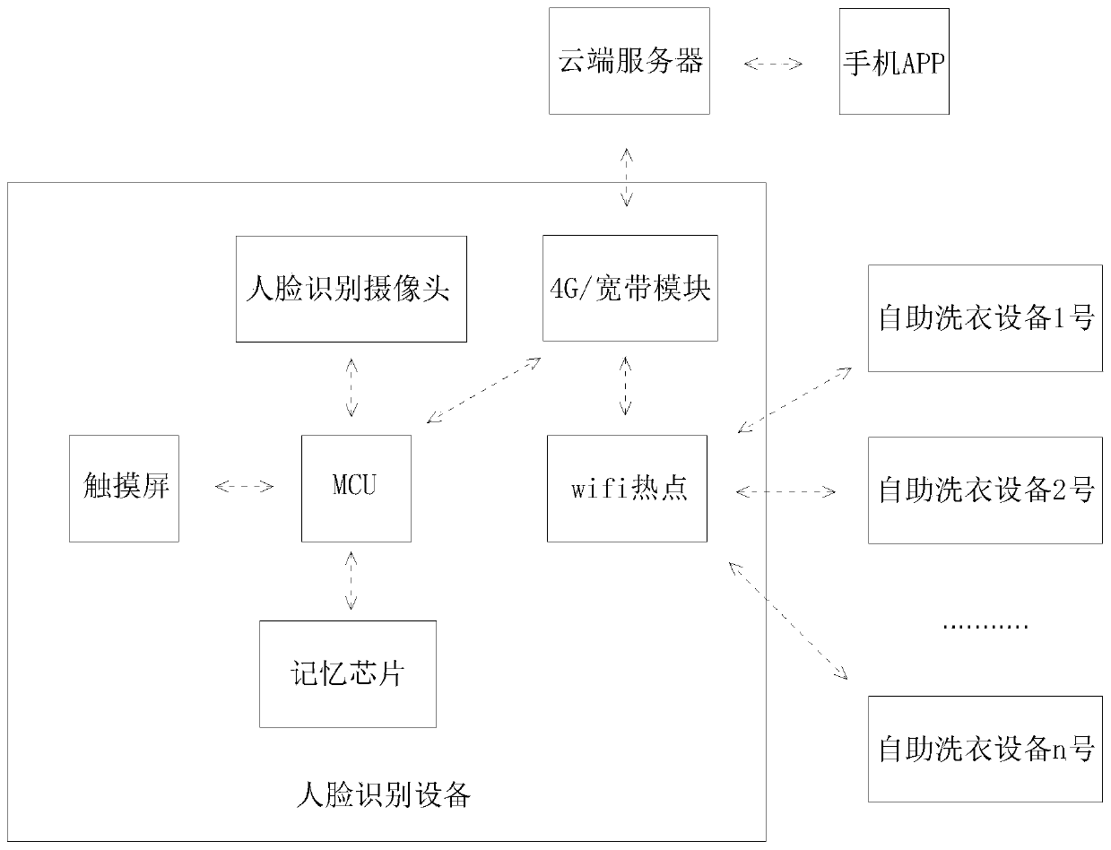 Networked split-in type clothes processing system