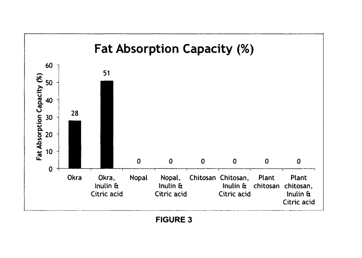 Composition comprising okra for use in reducing dietary fat absorption