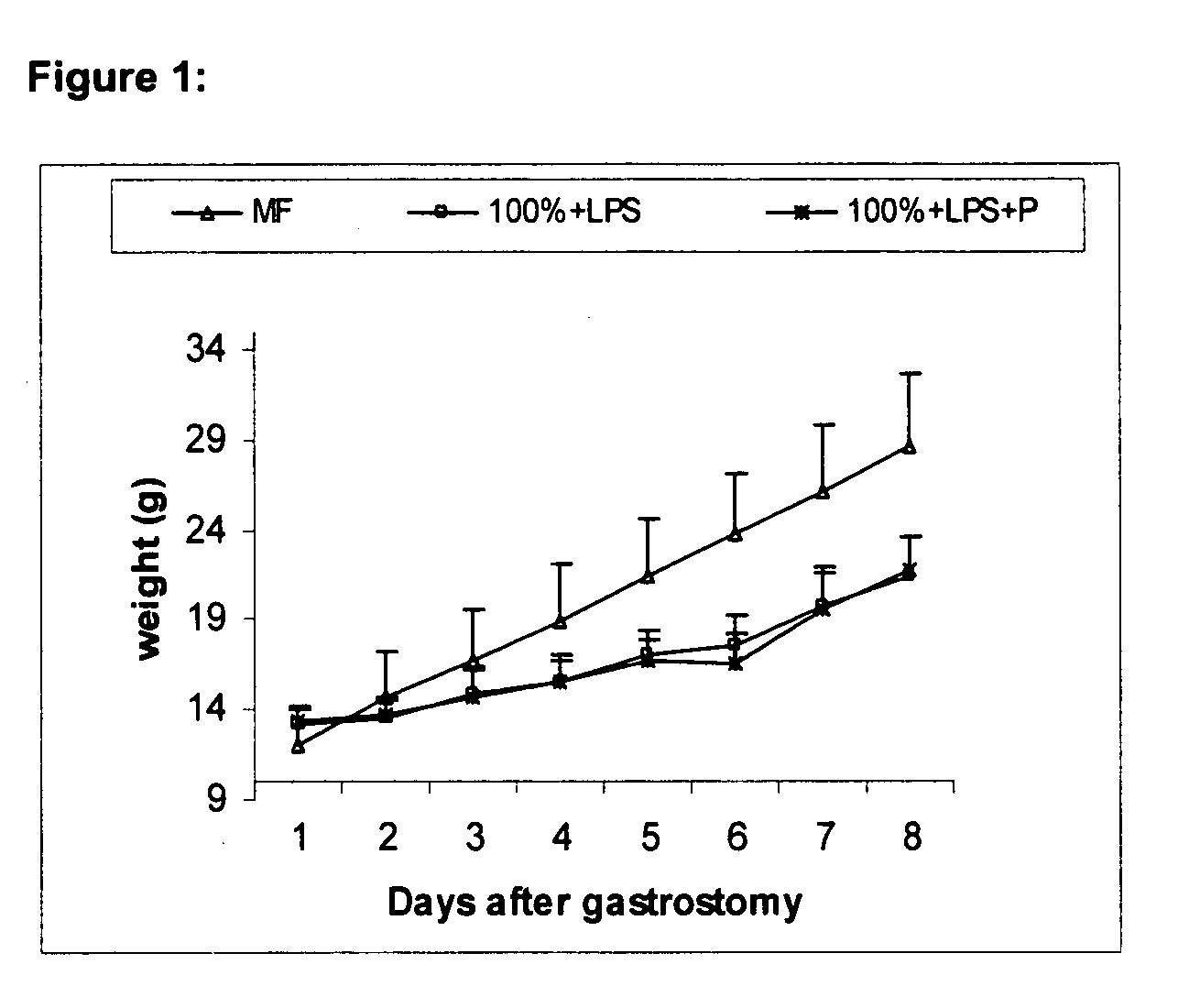 Method for treating or preventing systemic inflammation in formula-fed infants