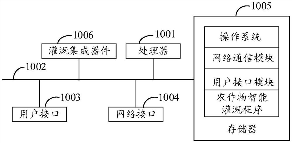 Intelligent crop irrigation method, device and equipment and storage medium