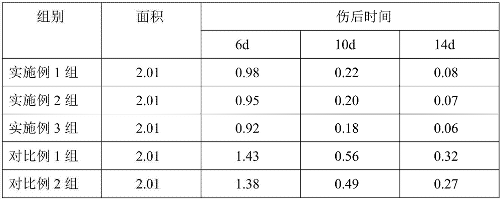 Emulsion capable of promoting skin regeneration and preparation method thereof