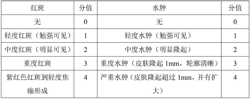 Emulsion capable of promoting skin regeneration and preparation method thereof