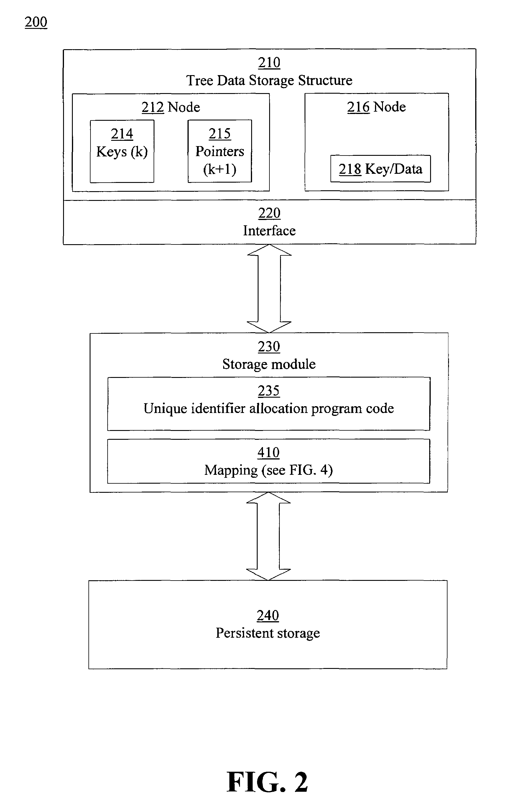 Performing a deletion of a node in a tree data storage structure