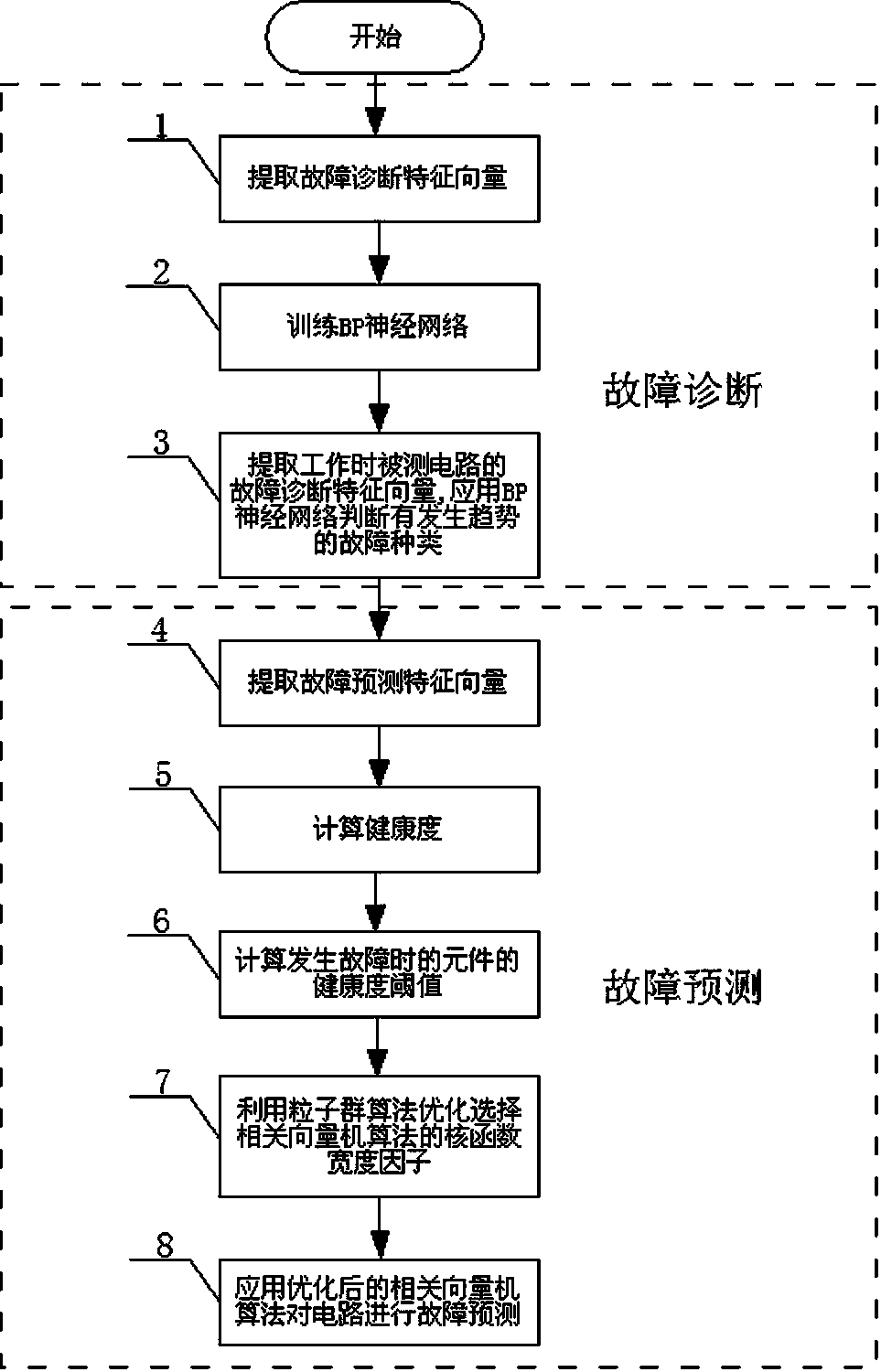 Analogue circuit failure prediction method