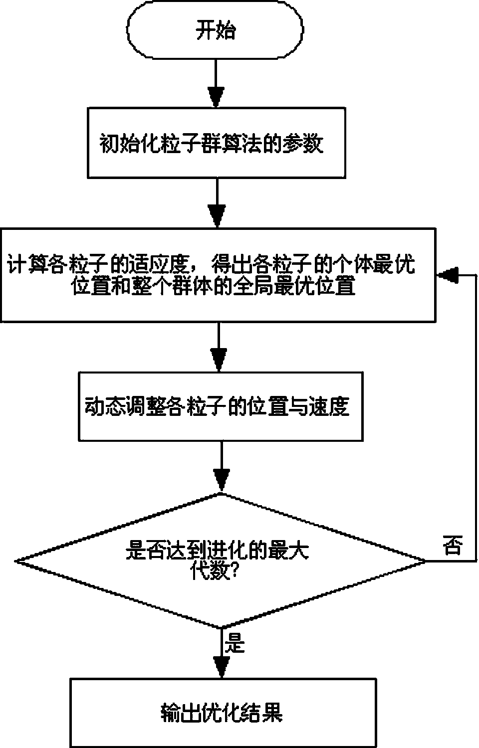 Analogue circuit failure prediction method