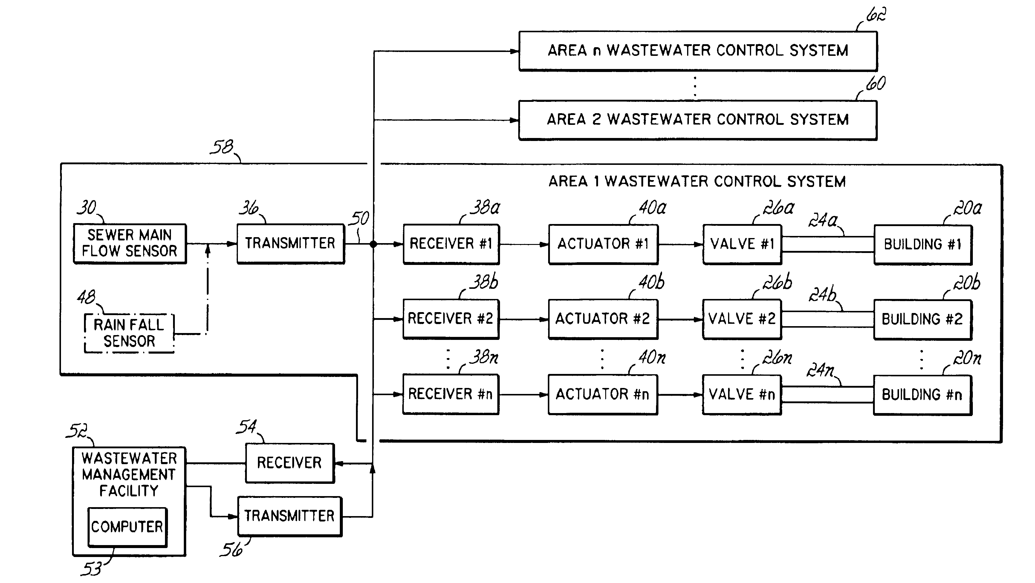 Wastewater source control system