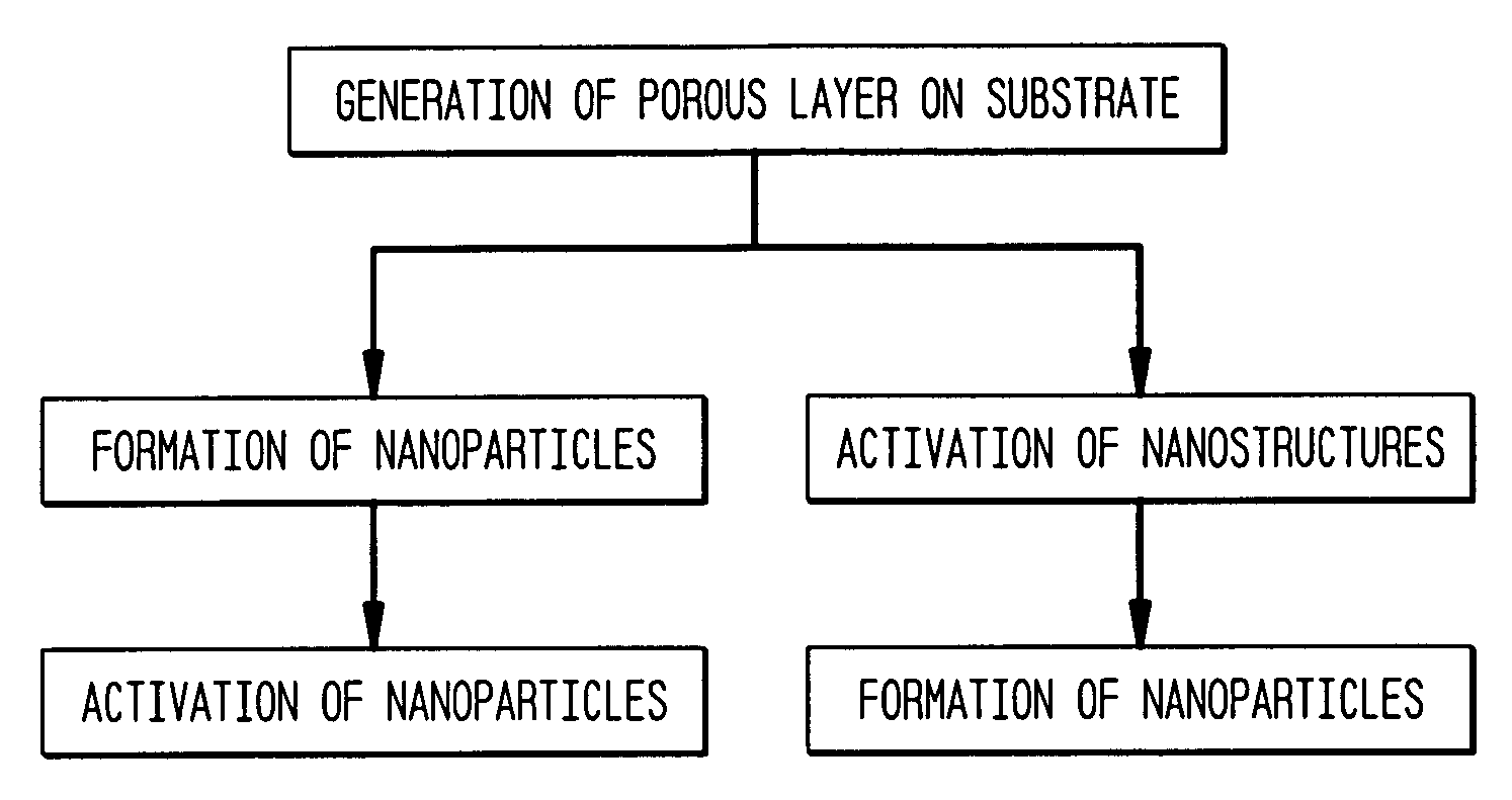 Surface-activation of semiconductor nanostructures for biological applications