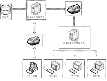 Software license dynamic authorization management method based on local area network