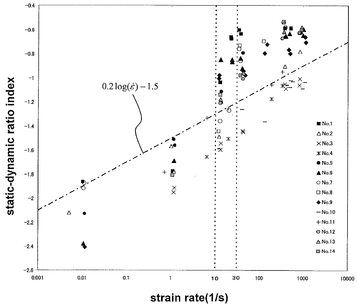 Multi-phase hot-rolled steel sheet having improved dynamic strength and a method for its manufacture